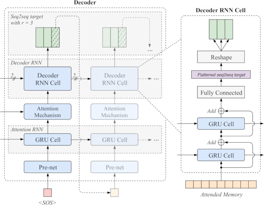 decoder